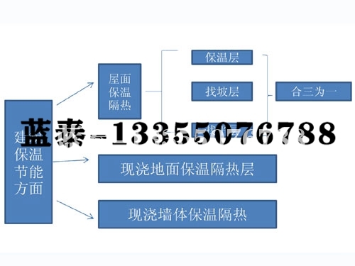 山东产品参数