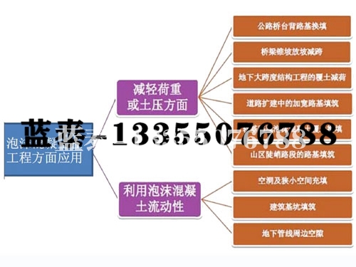 西藏产品参数