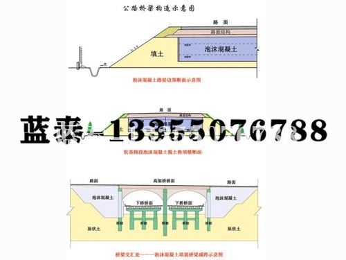 产品参数