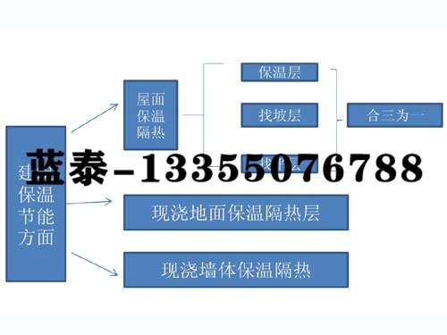 产品参数