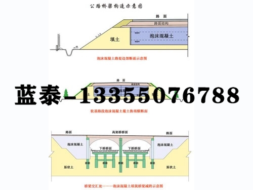 产品参数